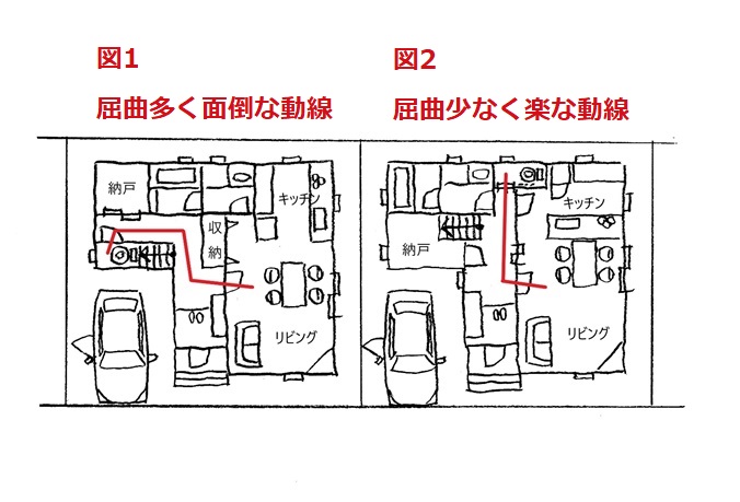 間取りの例）良い例と悪い例