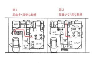 間取りの例）良い例と悪い例