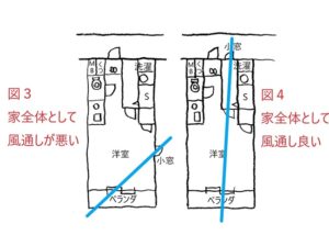 間取りの例2）良い例と悪い例