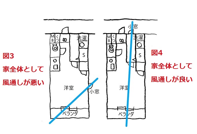 間取りの例2）良い例と悪い例